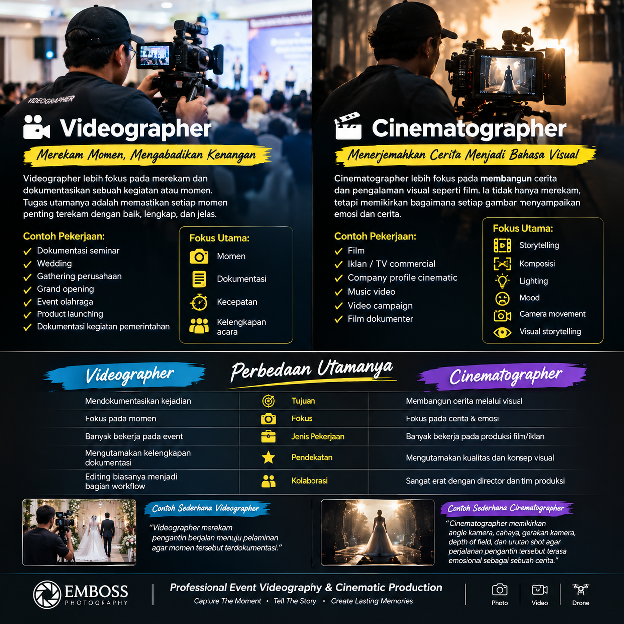 Videographer atau Cinematographer? Ini Perbedaan yang Wajib Kamu Tahu